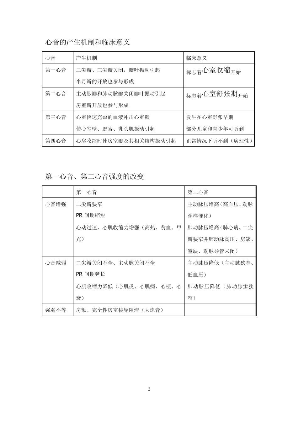 心脏杂音与正常心音(附带部分西医综合真题)_第2页