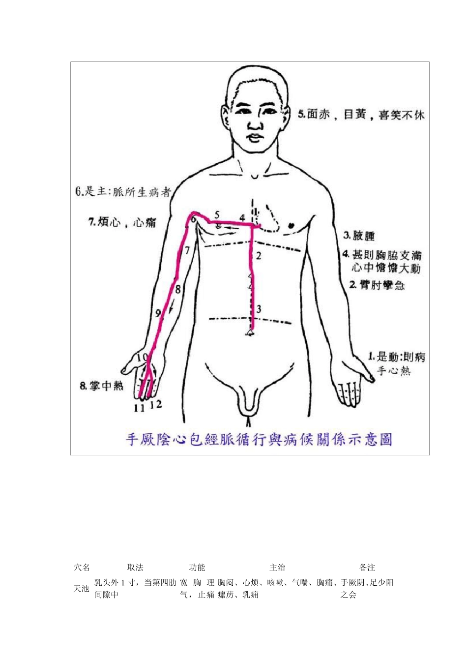 心脏调理必读_第3页