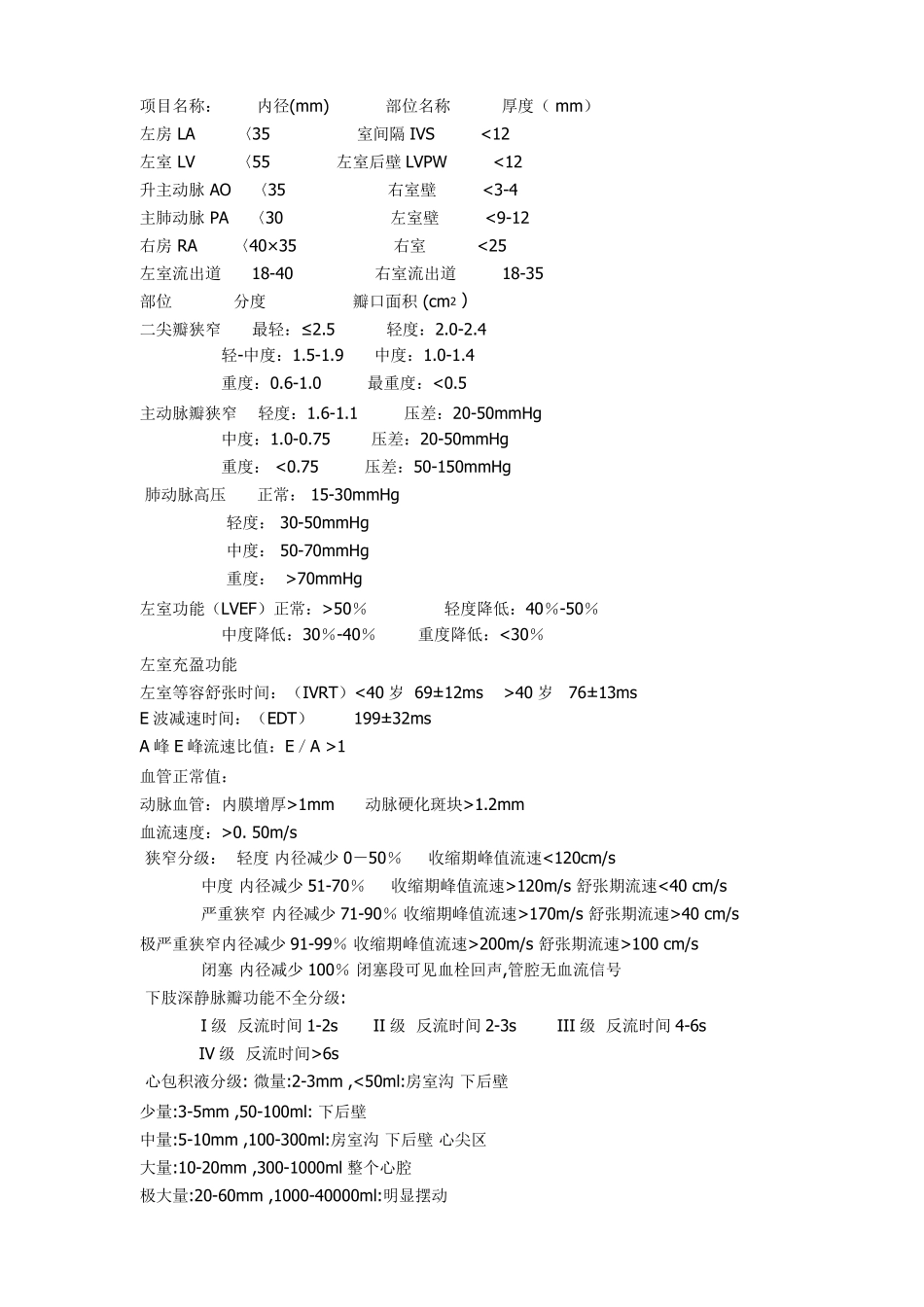 心脏超声术语_第3页