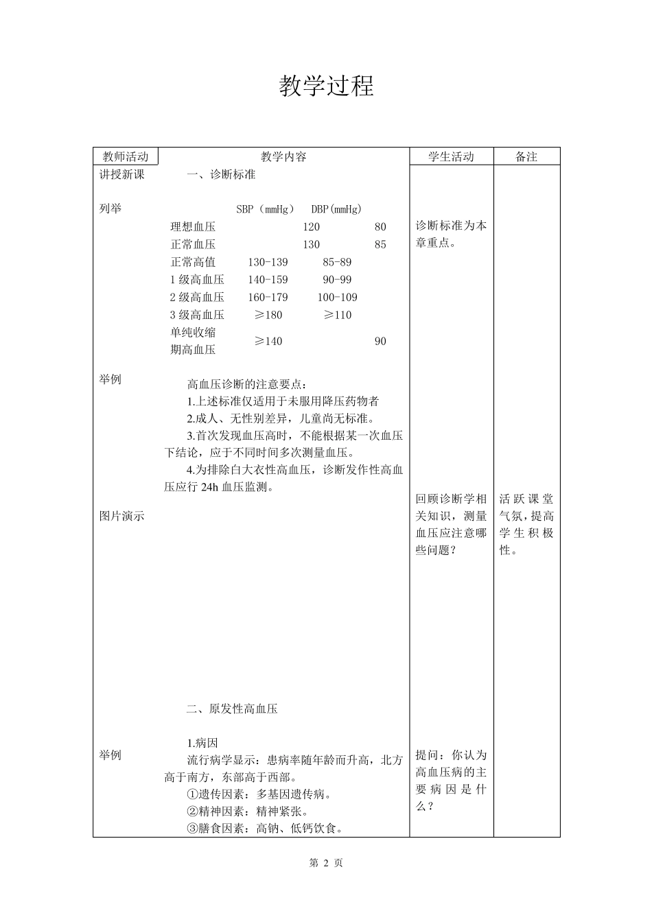 心血管内科(心内科)_见习教案_5_高血压_第2页