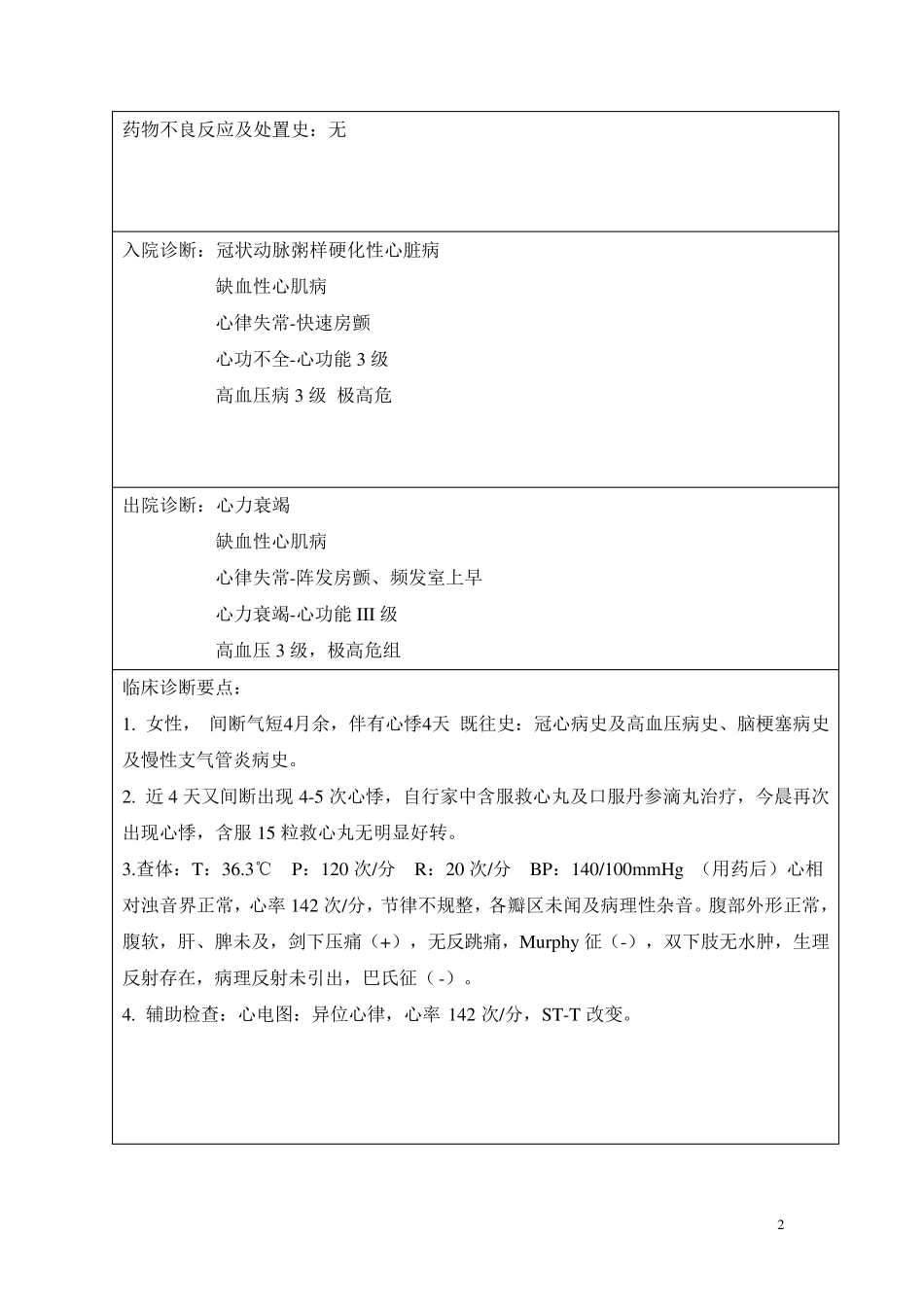 心血管内科冠心病、高血压药历_第2页