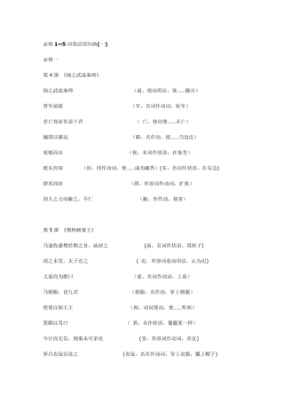必修15词类活用
