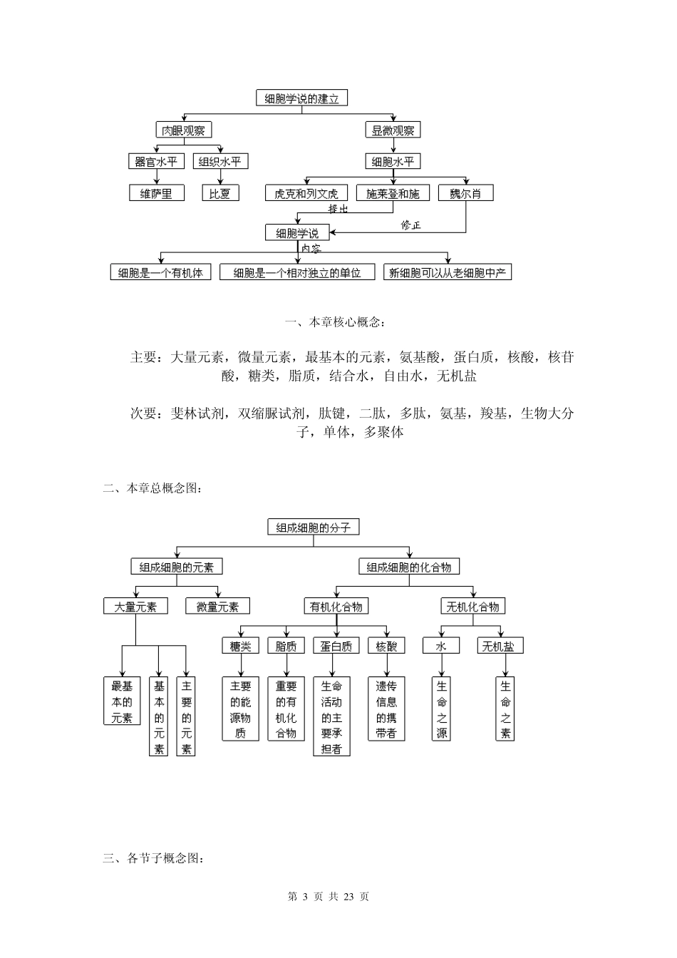 必修1概念图汇编_第3页