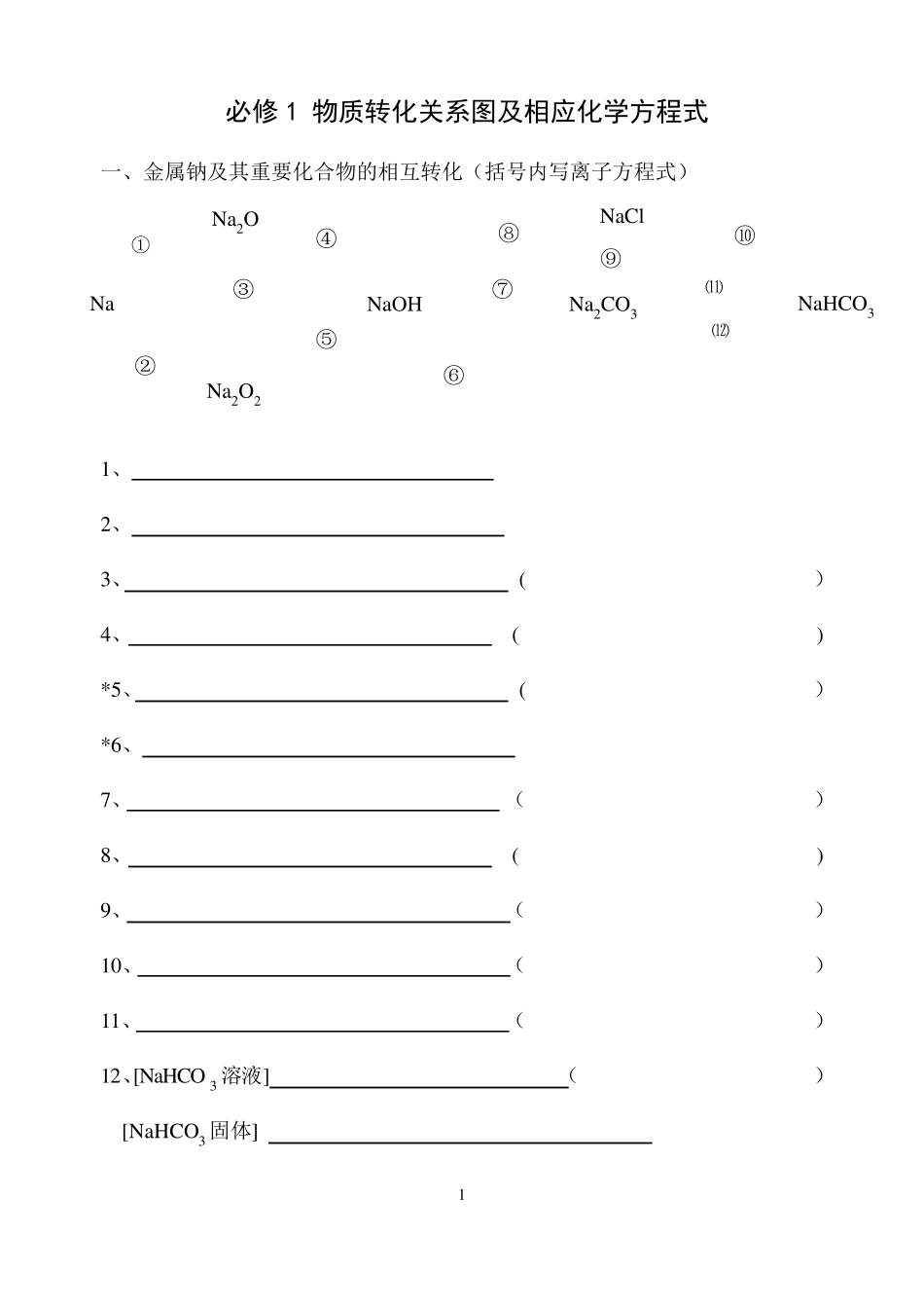 必修1物质转化关系图及相应化学方程式_第1页