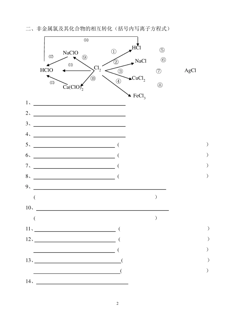 必修1物质转化关系图及相应化学方程式_第2页