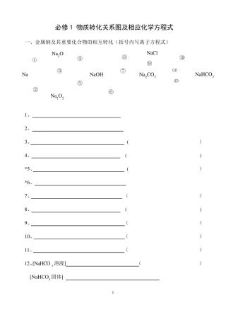必修1物质转化关系图及相应化学方程式