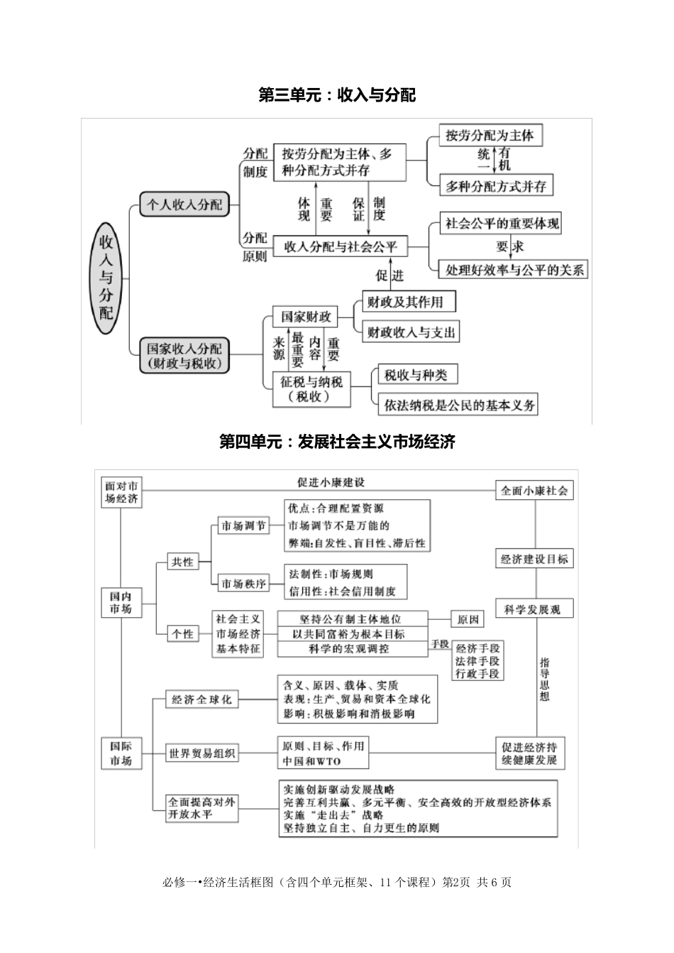 必修1经济生活框架图_第2页