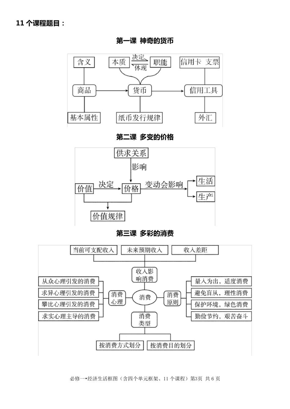 必修1经济生活框架图_第3页