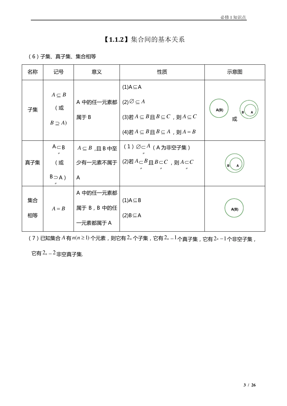 必修1高一数学人教版最全知识点(必须珍藏)_第3页