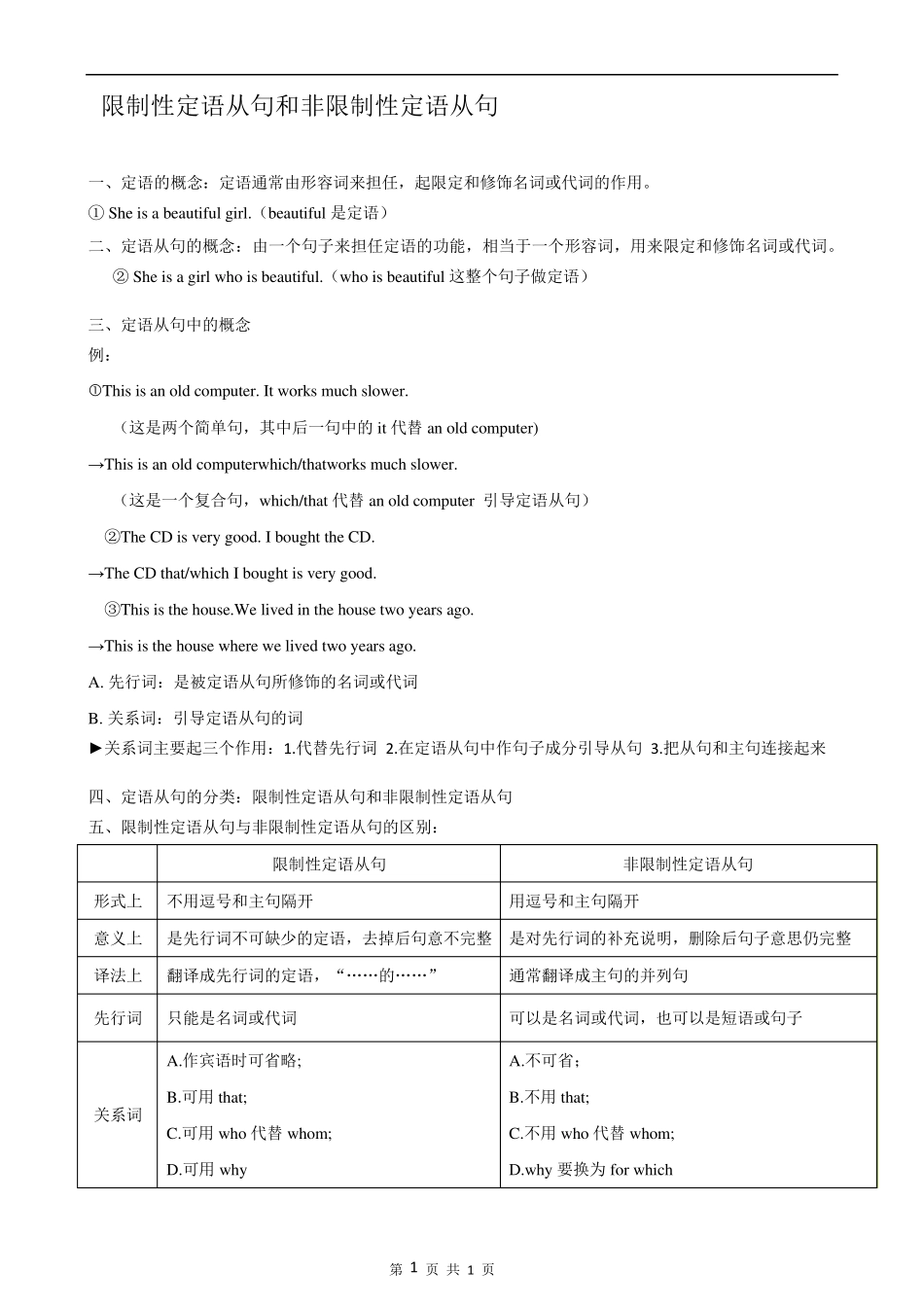 必修2unit1限制性和非限制性定语从句_第1页