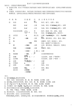 必修2第三章第3节乙醇乙酸知识点
