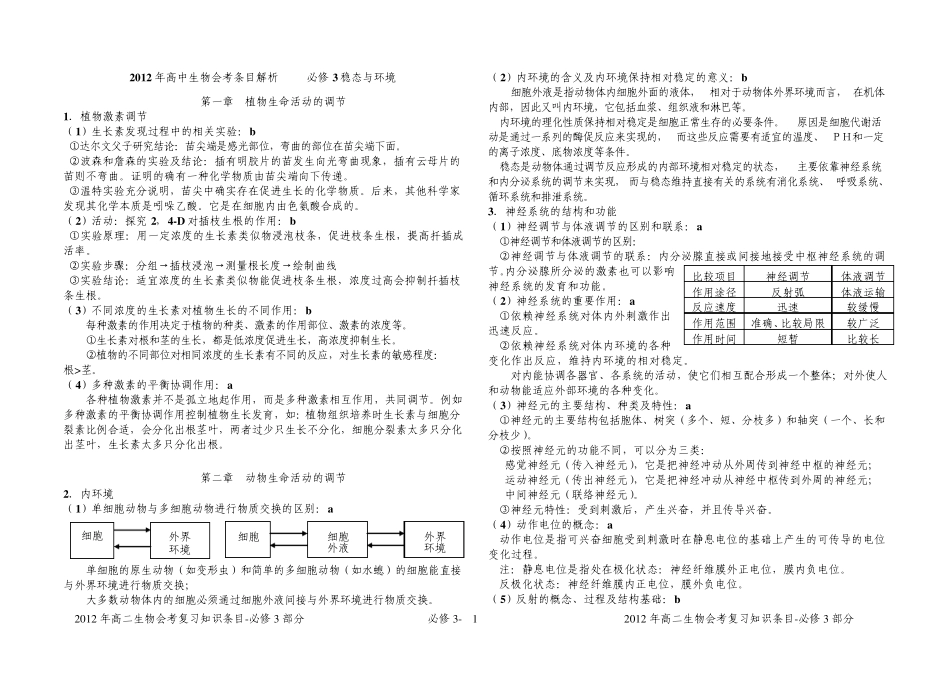 必修32012年高中生物会考条目解析(浙科版)_第1页