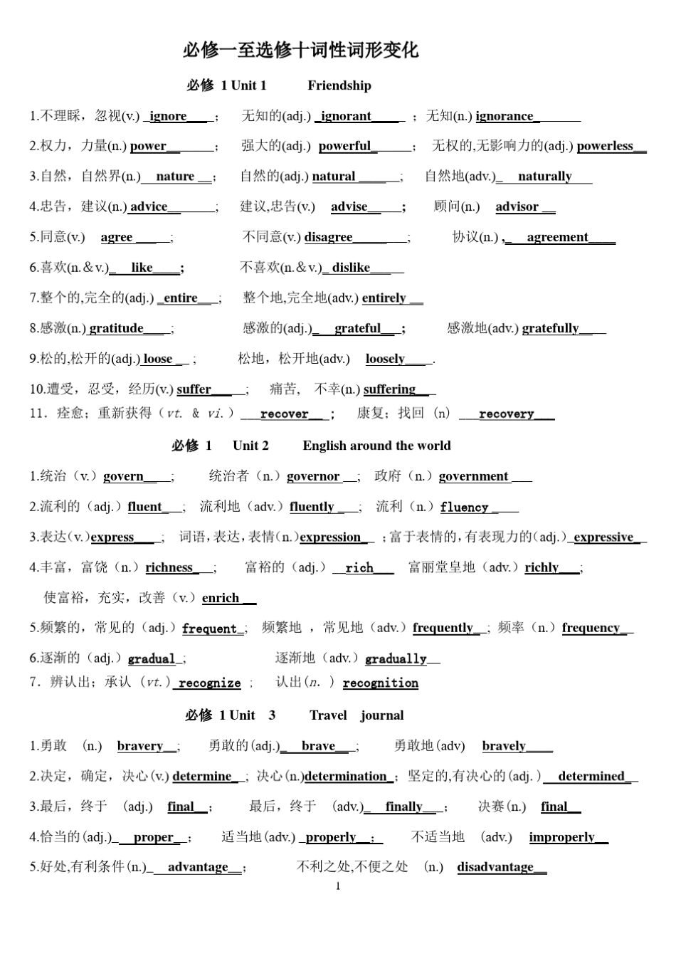 必修一至选修十词性词形变化_第1页