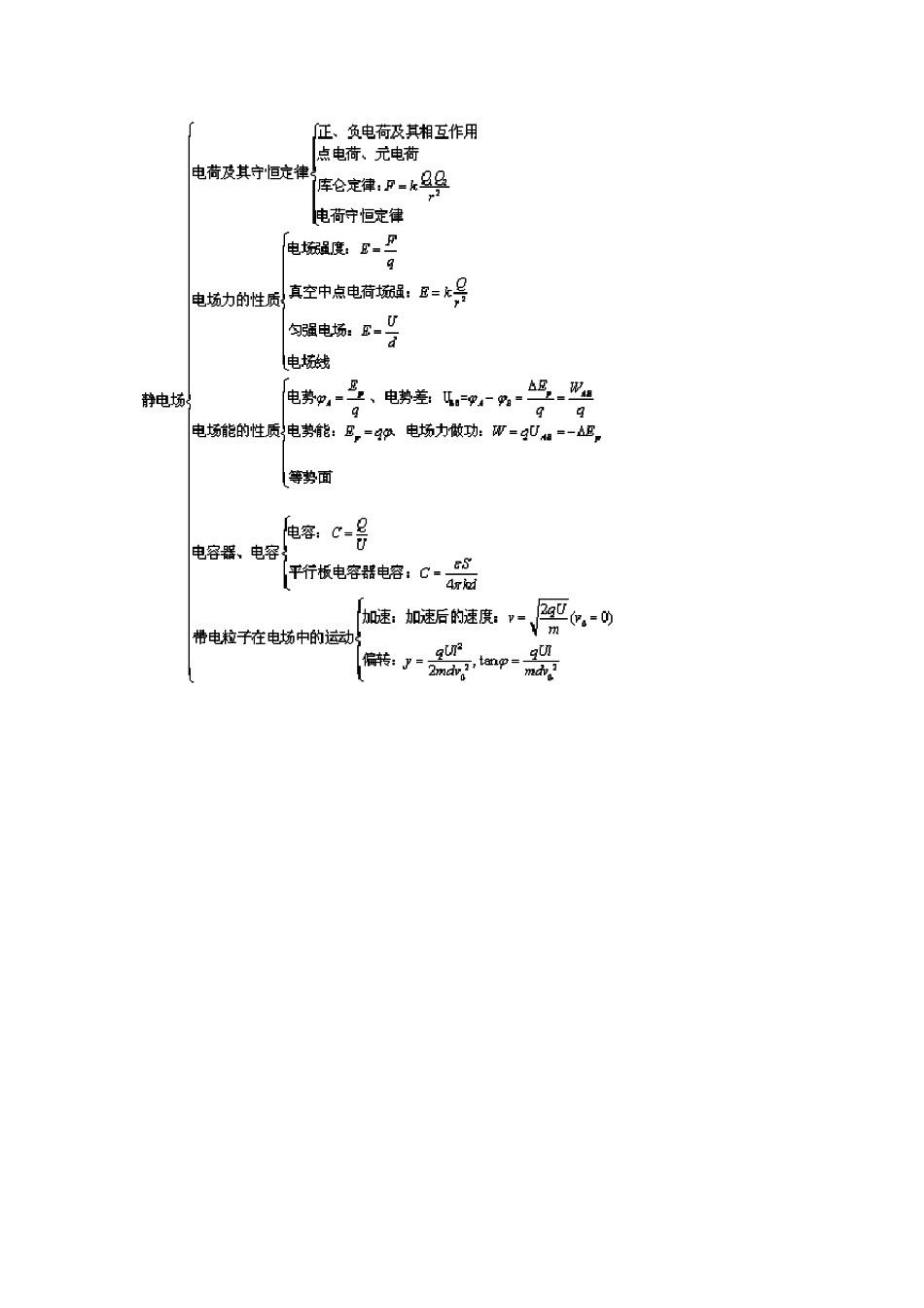 必修三物理复习资料_第1页