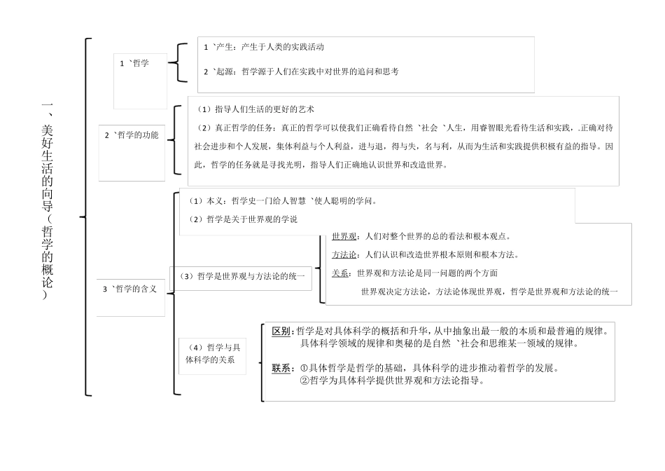 必修四哲学思维导图_第1页