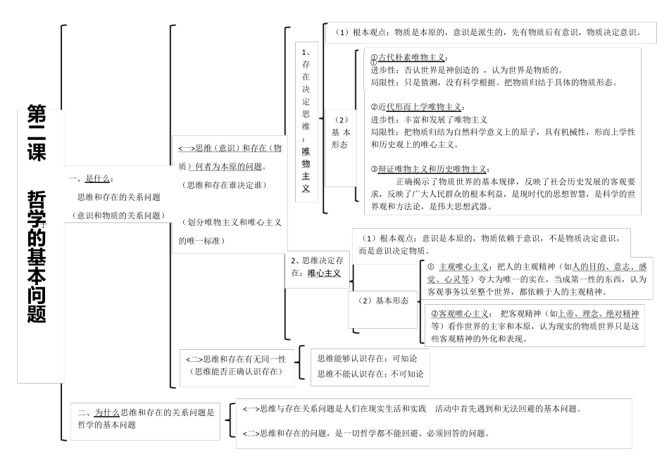 必修四哲学思维导图_第2页