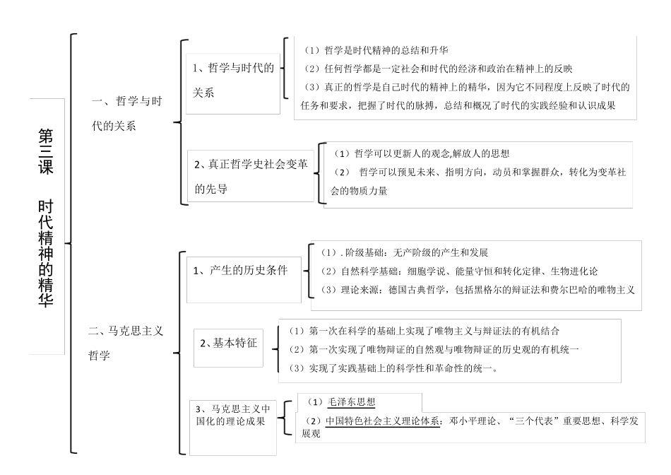 必修四哲学思维导图_第3页