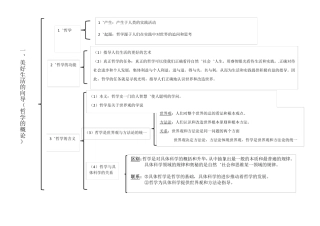 必修四哲学思维导图
