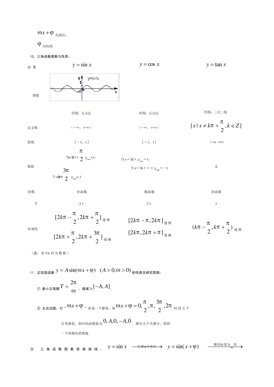 必修四数学重点内容_第3页