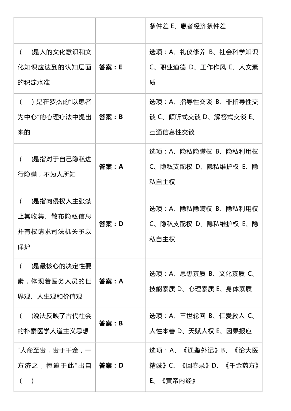 必修课《医务人员职业素质修养与执业法律知识》答案_第2页