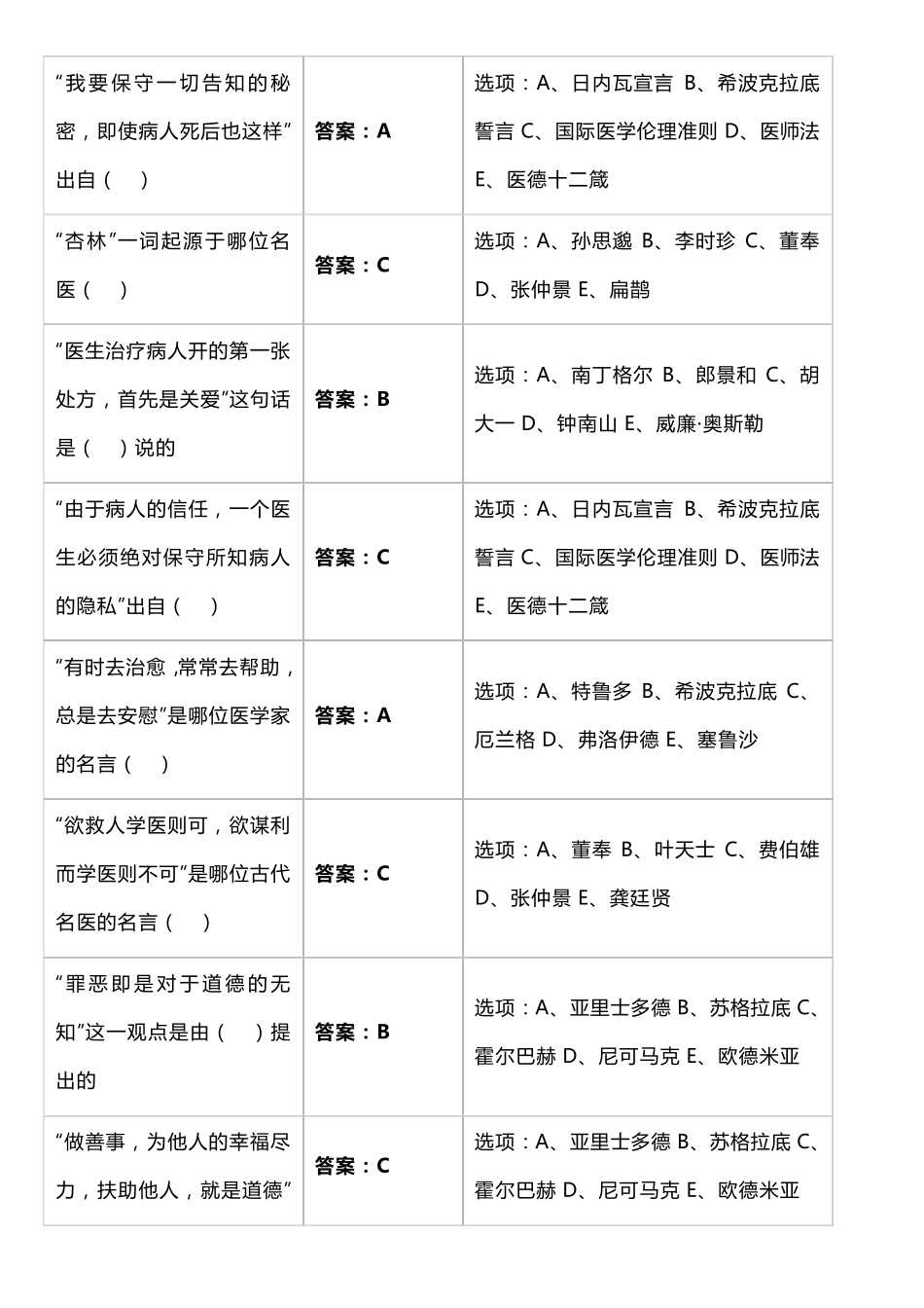 必修课《医务人员职业素质修养与执业法律知识》答案_第3页