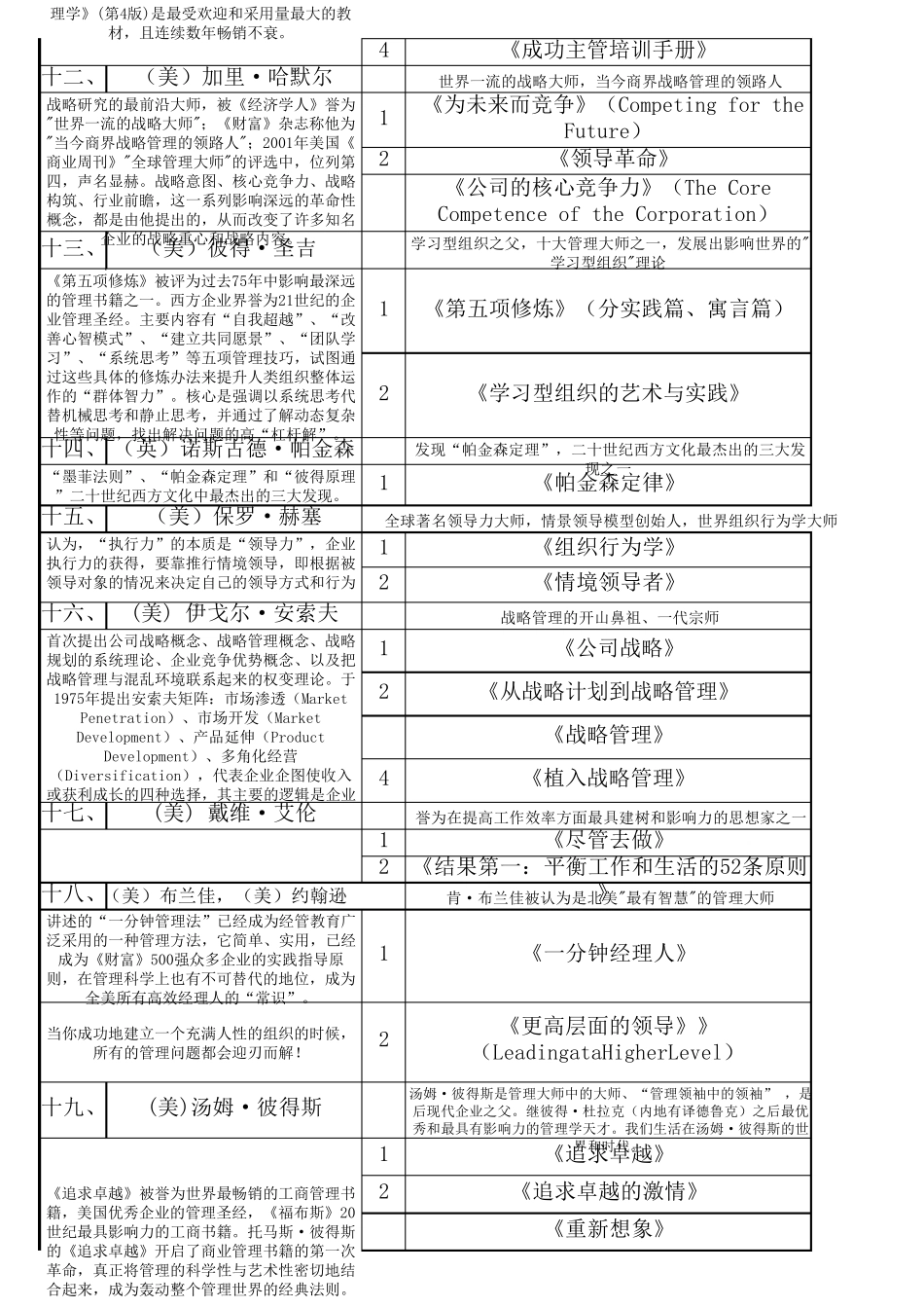 必读经营管理类书单(经典齐全,66位作者,184部专著)_第3页