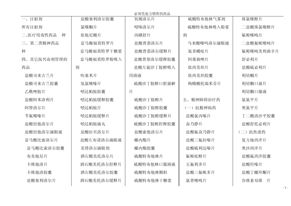 必须凭处方销售的药品_第1页