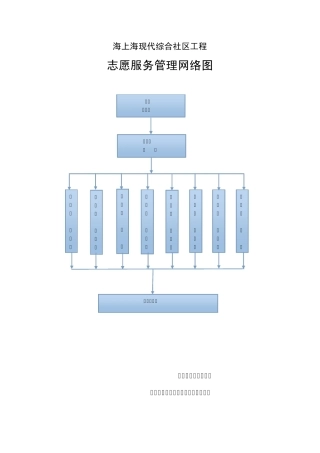 志愿服务管理网络图