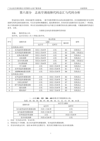 志高空调故障代码