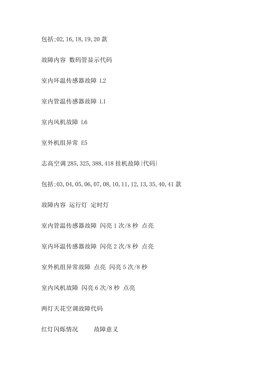 志高空调故障代码大全_第3页