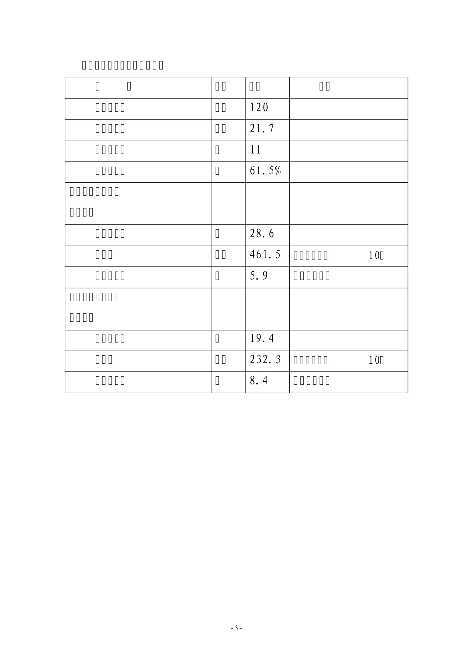 忠华矿业铁精粉项目可研_第3页