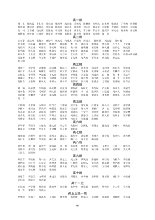 忠县中学校志12