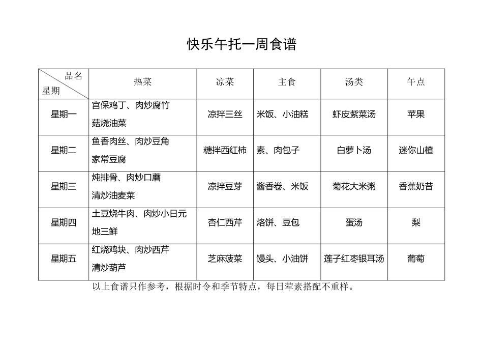快乐午托食谱_第1页