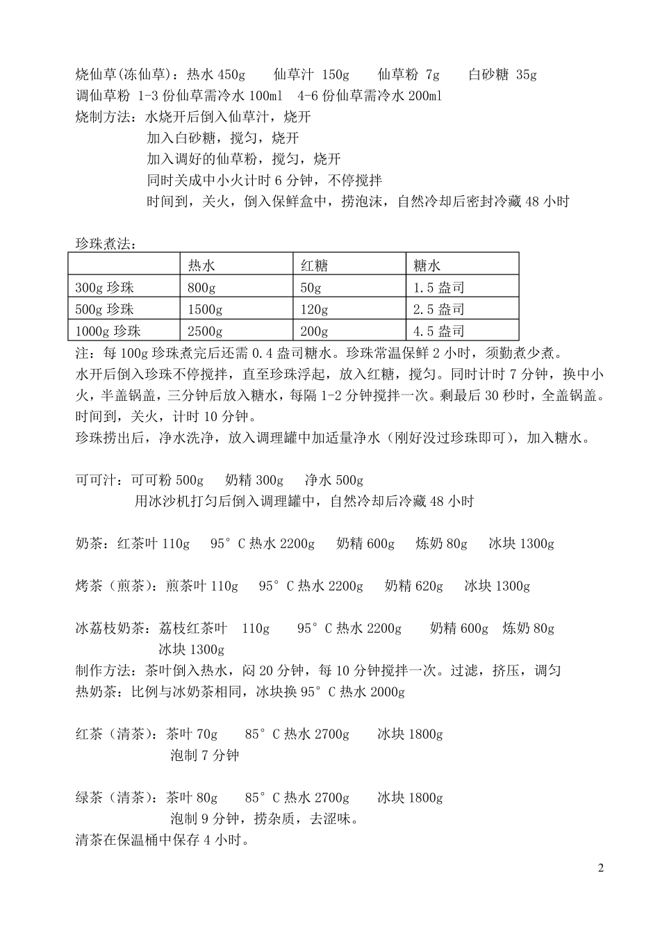 快乐柠檬的做法_第2页