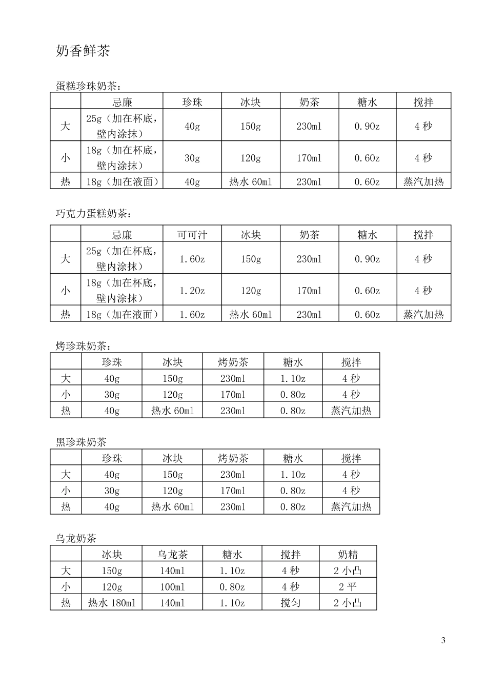 快乐柠檬的做法_第3页