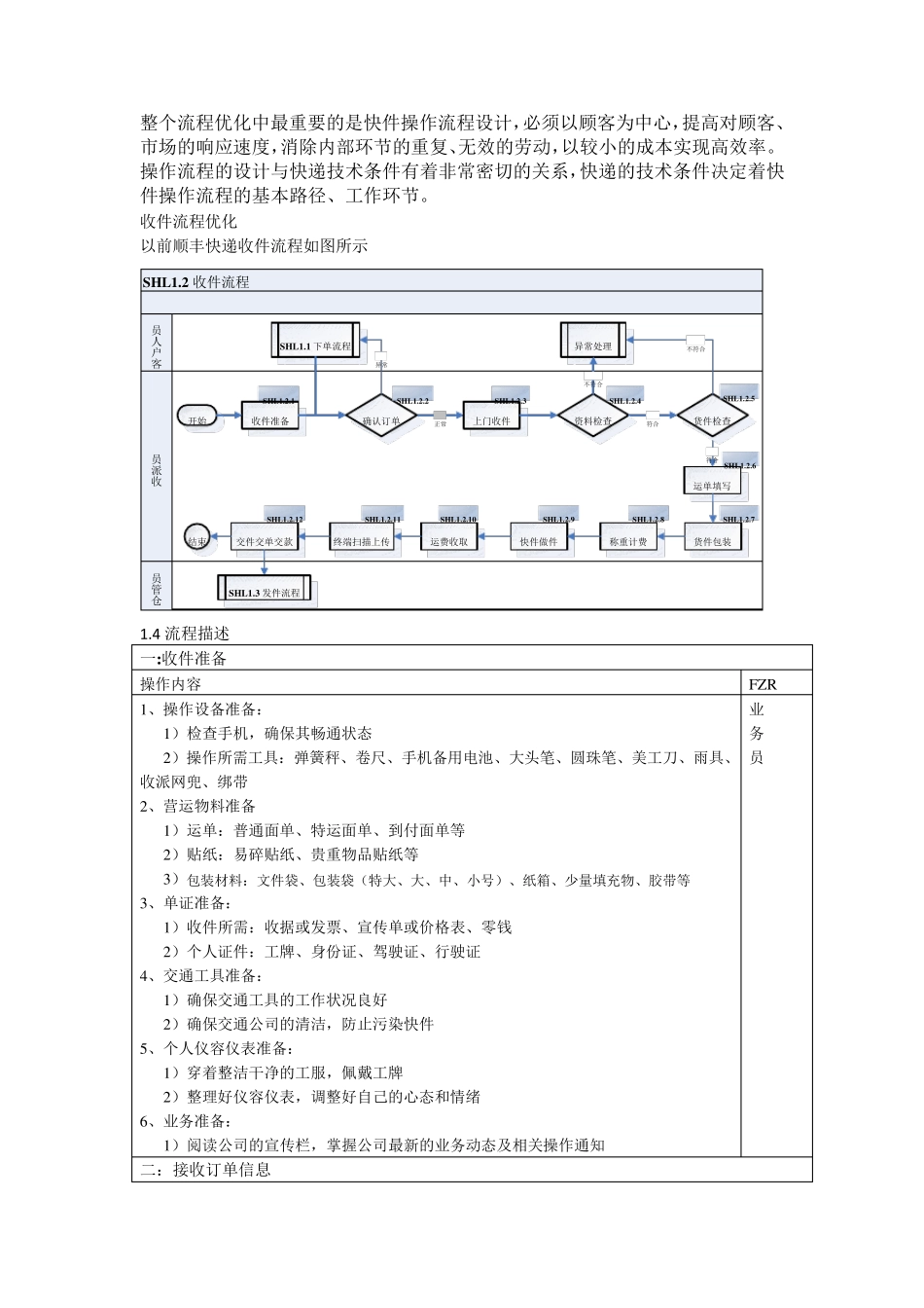 快件操作的流程_第1页