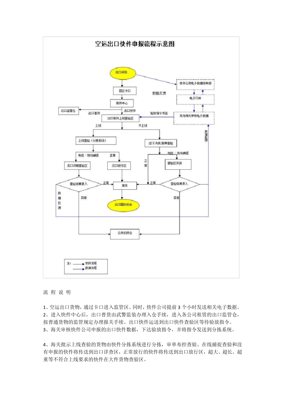 快件监管流程_第3页