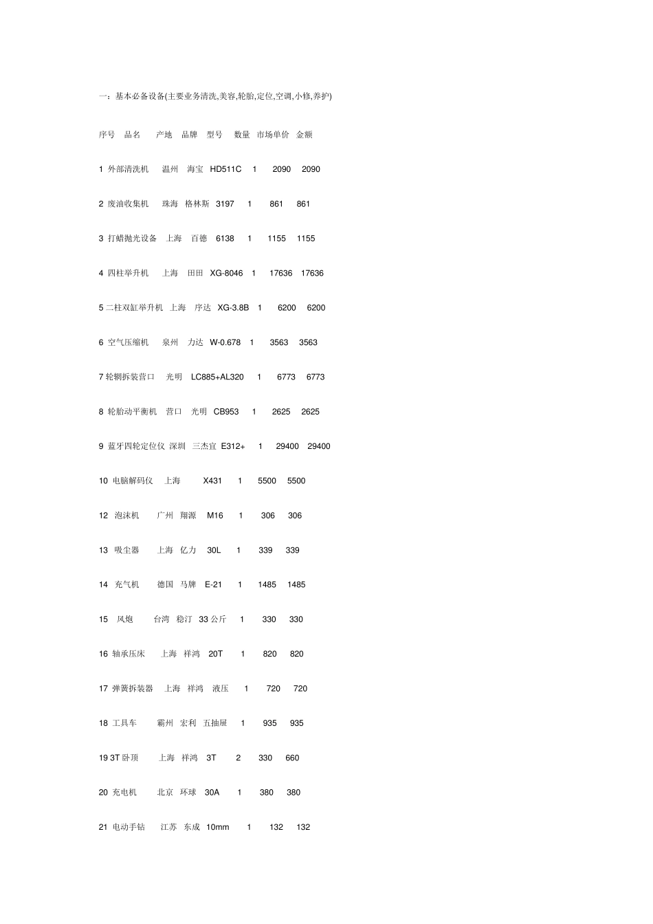 快修基本设备_第1页