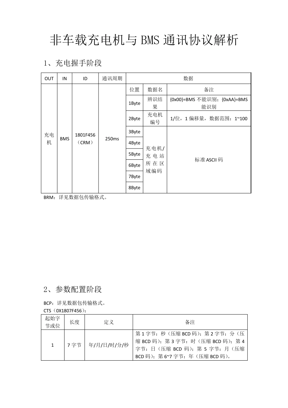 快充报文解析_第1页