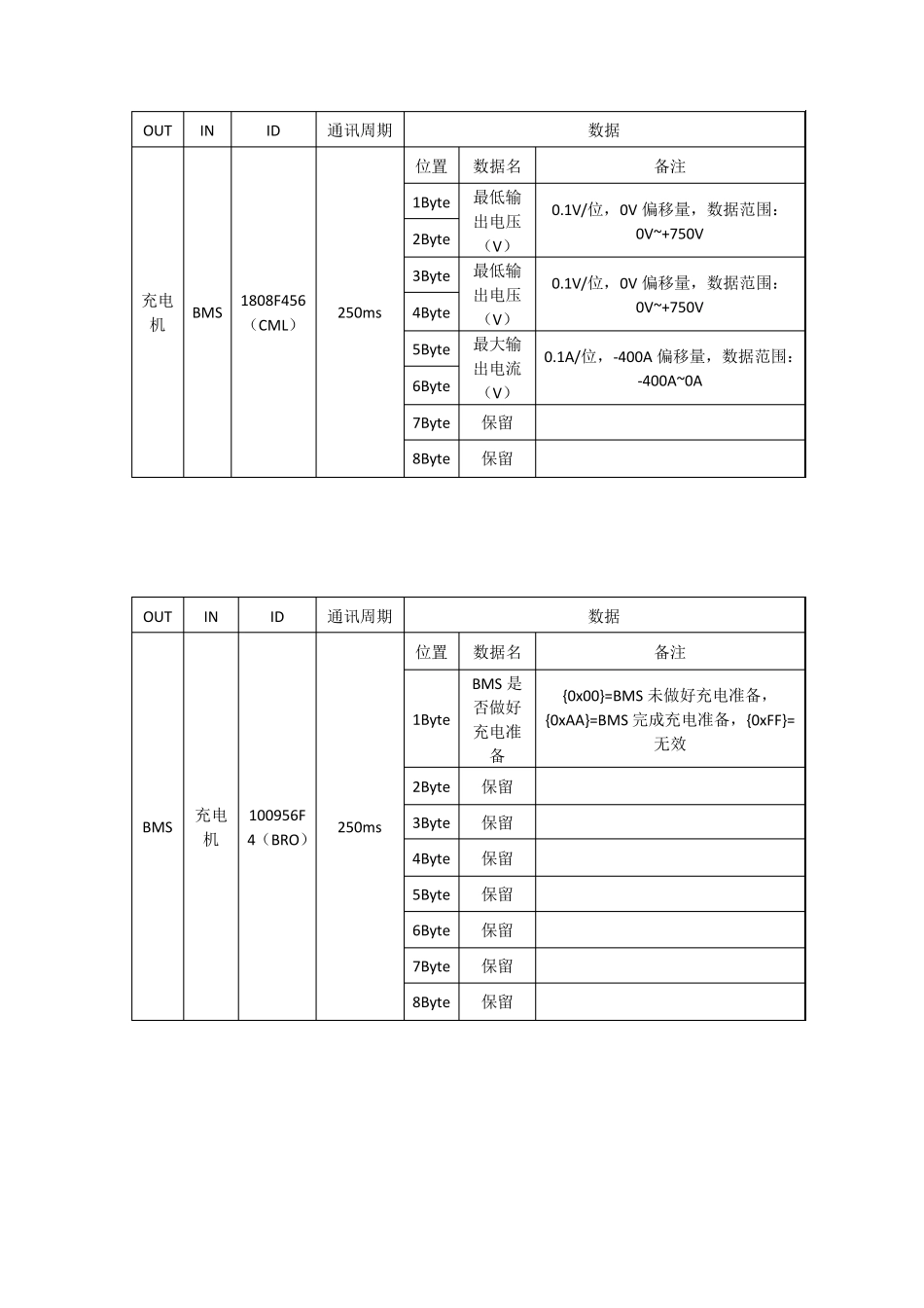 快充报文解析_第2页