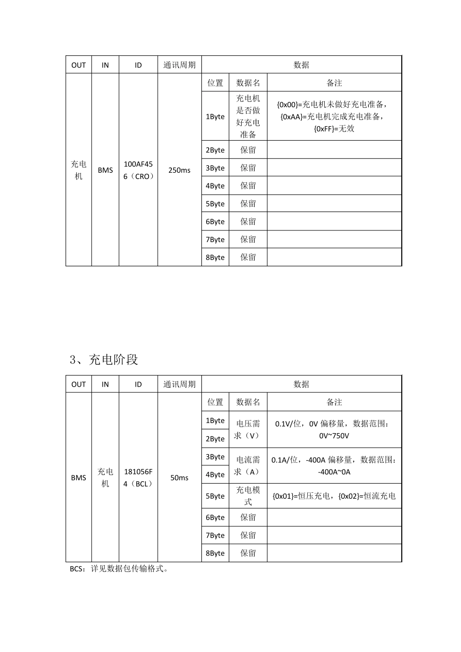 快充报文解析_第3页
