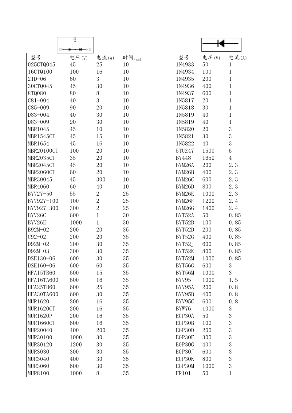 快恢复超快恢复二极管参数_第1页
