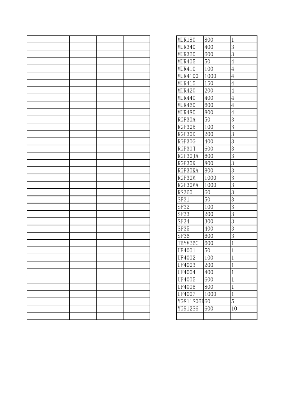 快恢复超快恢复二极管参数_第3页