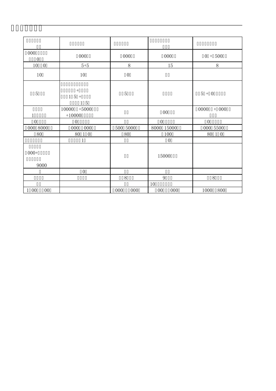 快捷酒店加盟条件对比_第3页