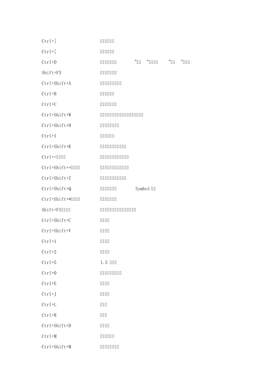 快捷键学习复制粘贴剪切放大字体等等_第2页