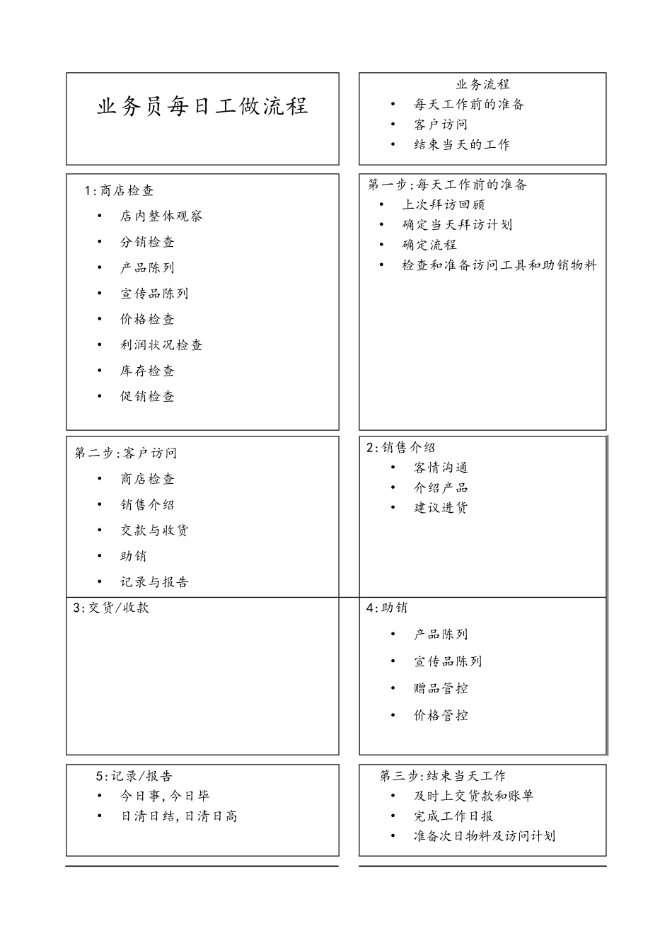 快消品业务员培训讲义_第2页