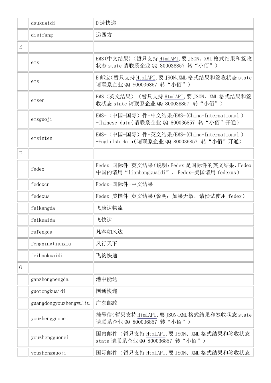 快递100对应快递公司代码ap.kuaidi100公司代码_第2页