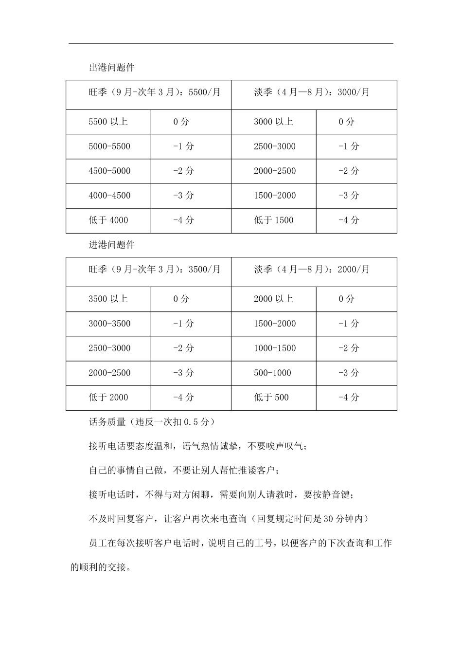 快递公司客服部绩效考核_第2页