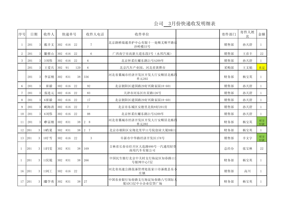 快递收发明细表_第1页