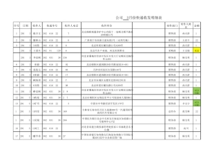 快递收发明细表
